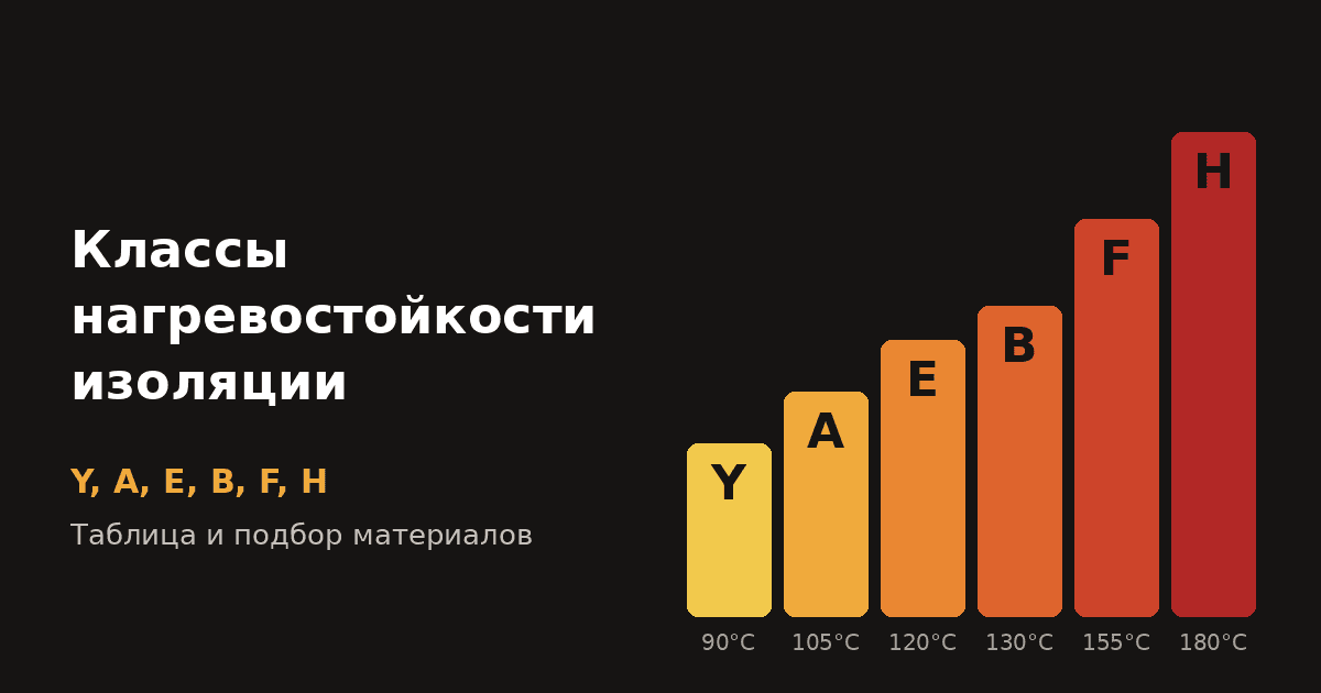 Классы нагревостойкости изоляции Y, A, E, B, F, H: таблица и подбор материалов